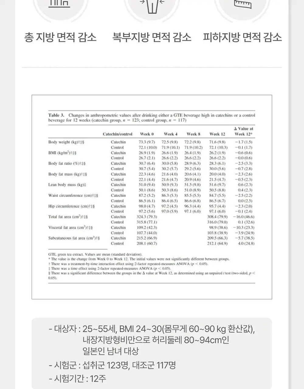 [4일 추가증정] 그린몬스터 다이어트 체지방쏙/쾌변쑥 기획세트 상세페이지 43